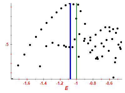 Strength function log